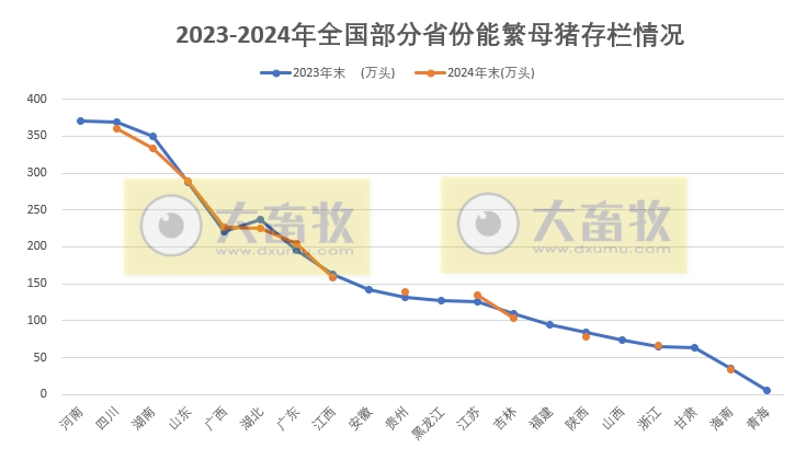 2024年全国各省生猪生产数据出炉,这些省份逆势增长(附2020-2024年度数据对比)