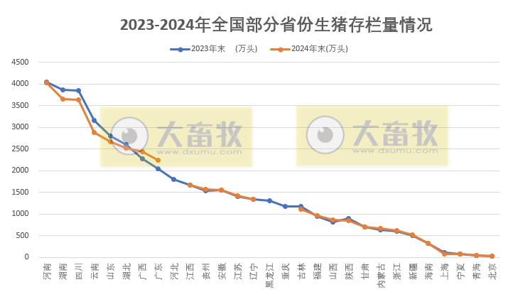 2024年全国各省生猪生产数据出炉,这些省份逆势增长(附2020-2024年度数据对比)