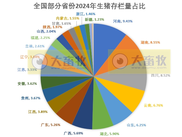 2024年全国各省生猪生产数据出炉,这些省份逆势增长(附2020-2024年度数据对比)