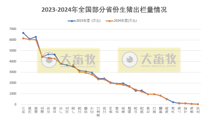 2024年全国各省生猪生产数据出炉,这些省份逆势增长(附2020-2024年度数据对比)