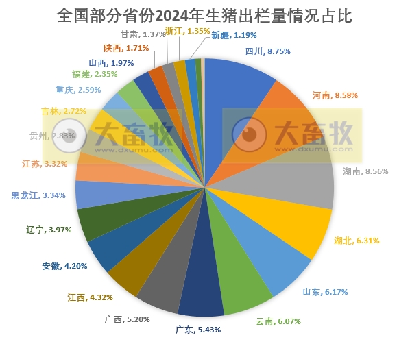 2024年全国各省生猪生产数据出炉,这些省份逆势增长(附2020-2024年度数据对比)