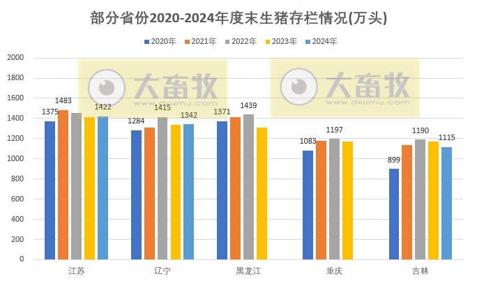 2024年全国各省生猪生产数据出炉,这些省份逆势增长(附2020-2024年度数据对比)