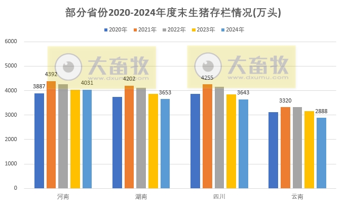 2024年全国各省生猪生产数据出炉,这些省份逆势增长(附2020-2024年度数据对比)