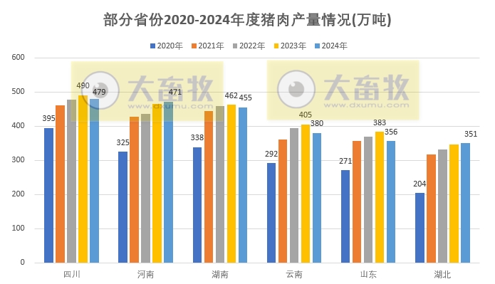 2024年全国各省生猪生产数据出炉,这些省份逆势增长(附2020-2024年度数据对比)