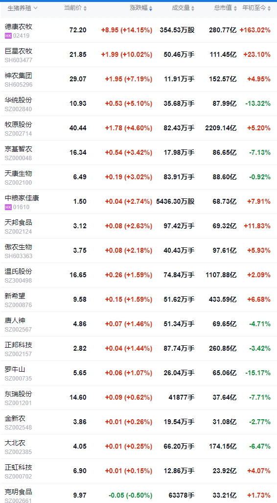 今日猪价 | 2025.05.31 猪价行情——大多数出现下跌