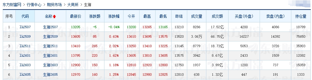 今日猪价 | 2025.05.31 猪价行情——大多数出现下跌