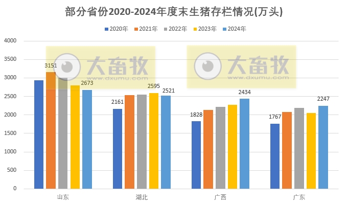 2024年全国各省生猪生产数据出炉,这些省份逆势增长(附2020-2024年度数据对比)