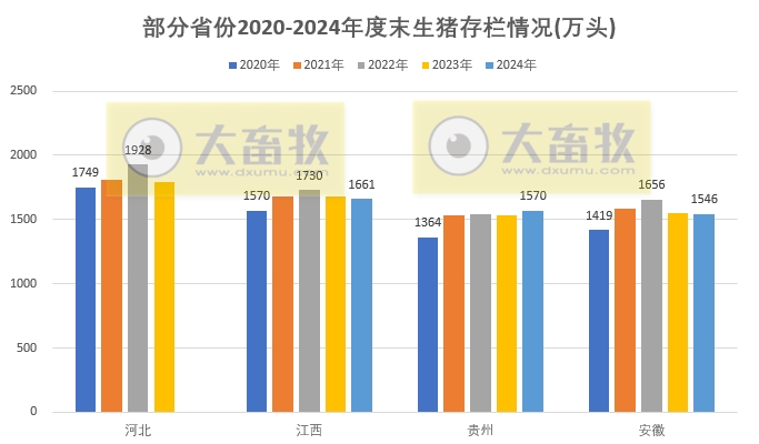 2024年全国各省生猪生产数据出炉,这些省份逆势增长(附2020-2024年度数据对比)