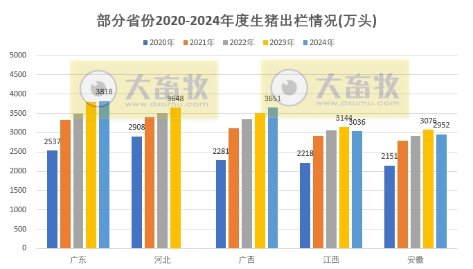 2024年全国各省生猪生产数据出炉,这些省份逆势增长(附2020-2024年度数据对比)