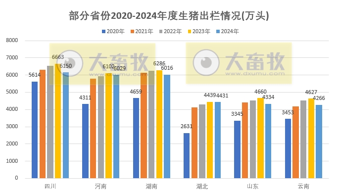 2024年全国各省生猪生产数据出炉,这些省份逆势增长(附2020-2024年度数据对比)