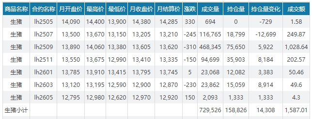 今日猪价 | 2025.06.01 猪价行情
