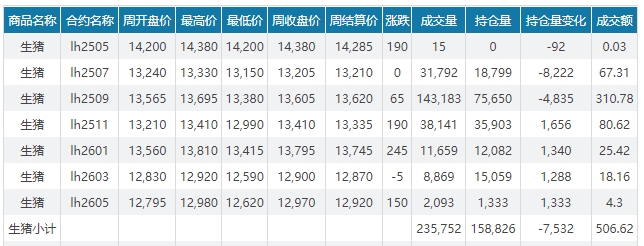 今日猪价 | 2025.06.01 猪价行情