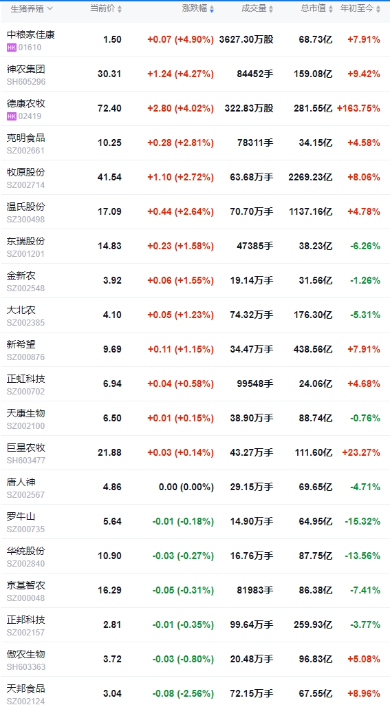 今日猪价 | 2025.06.04 猪价行情——多数省份出现下跌