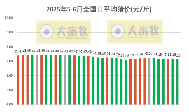 今日猪价 | 2025.06.04 猪价行情——多数省份出现下跌