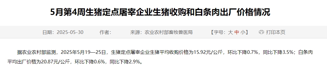 农业农村部：生猪收购价和白条肉出厂价连续4周下跌，跌至近1年多最低，同比由涨转跌——5月第4周生猪定点屠宰企业生猪收购和白条肉出厂价格情况