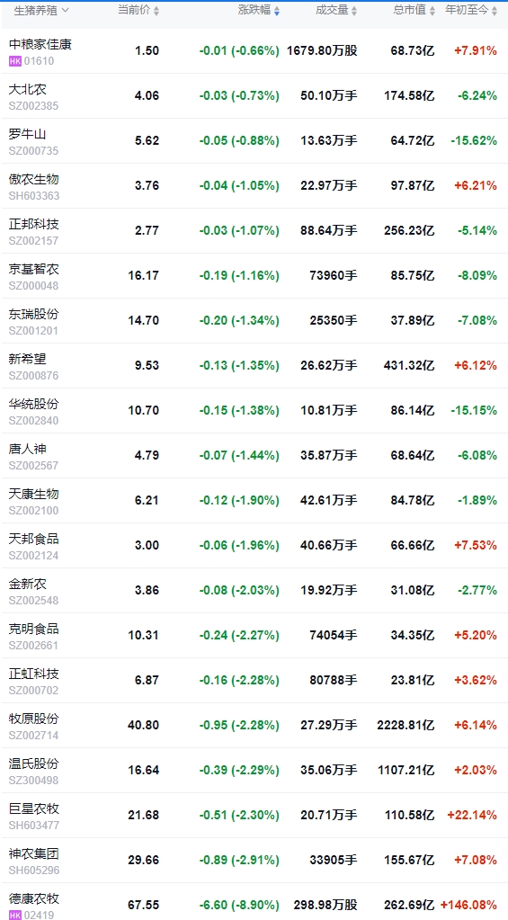 今日猪价 | 2025.06.06 猪价行情——14省跌破7元，且跌至近15个月最低价