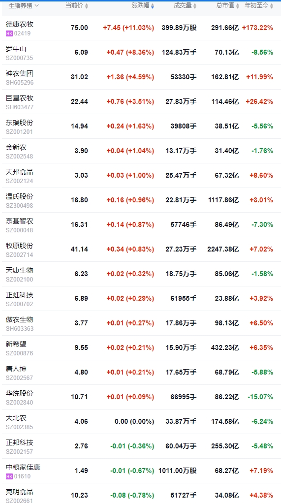 今日猪价 | 2025.06.07 猪价行情——有20省跌破7元大关