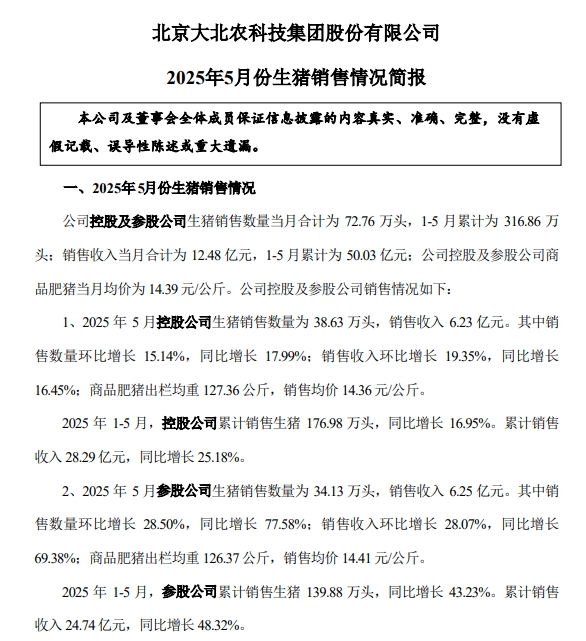新希望、大北农、天邦和唐人神2025年5月及前5月生猪销售情况