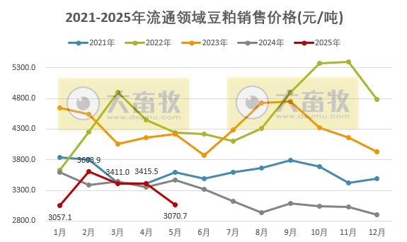 2025年6月中国大豆供需形势分析——当前主产区农户手中陈豆见底，优质豆源供应偏紧