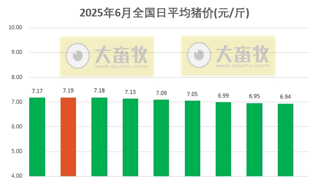 今日猪价 | 2025.06.09 猪价行情——下跌省份大幅减少,稳中带跌