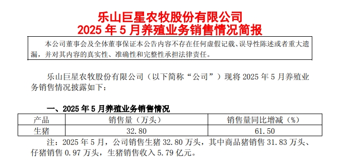 巨星、神农、京基和立华2025年5月及前5月生猪销售情况——5月销量增减有之，但前5月累计均增长