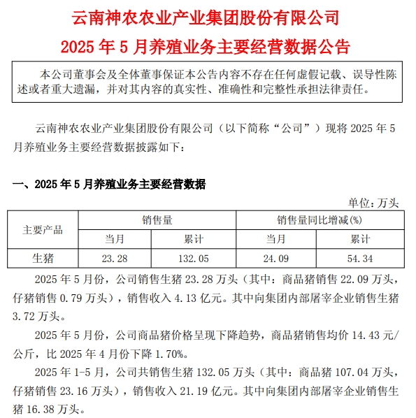 巨星、神农、京基和立华2025年5月及前5月生猪销售情况——5月销量增减有之，但前5月累计均增长