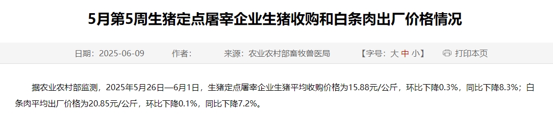农业农村部:生猪收购价和白条肉出厂价连续5周环比下跌,跌至近1年多最低,同比跌幅扩大——5月第5周生猪定点屠宰企业生猪收购和白条肉出厂价格情况