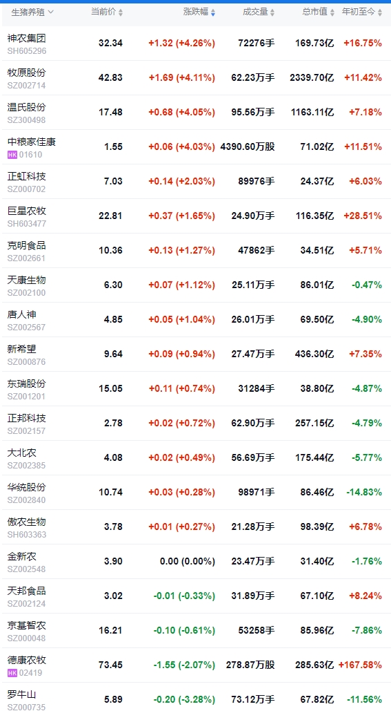 今日猪价 | 2025.06.10 猪价行情——止跌上涨