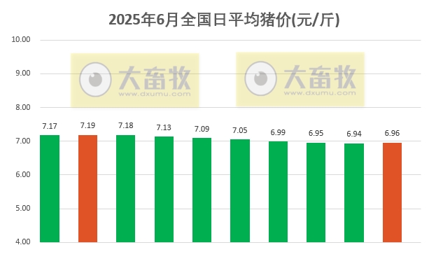 今日猪价 | 2025.06.10 猪价行情——止跌上涨
