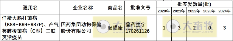 最新仔猪专属疫苗品种及厂家汇总（2024年版）