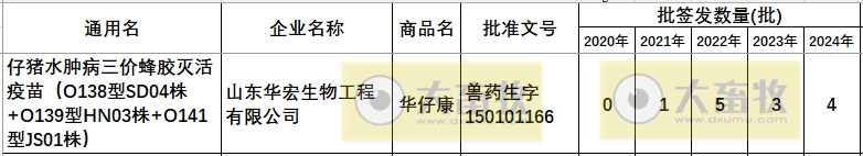 最新仔猪专属疫苗品种及厂家汇总（2024年版）