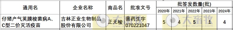 最新仔猪专属疫苗品种及厂家汇总（2024年版）