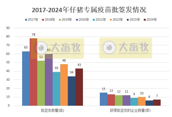 最新仔猪专属疫苗品种及厂家汇总（2024年版）