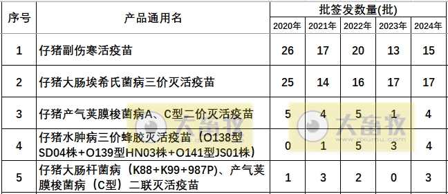 最新仔猪专属疫苗品种及厂家汇总（2024年版）