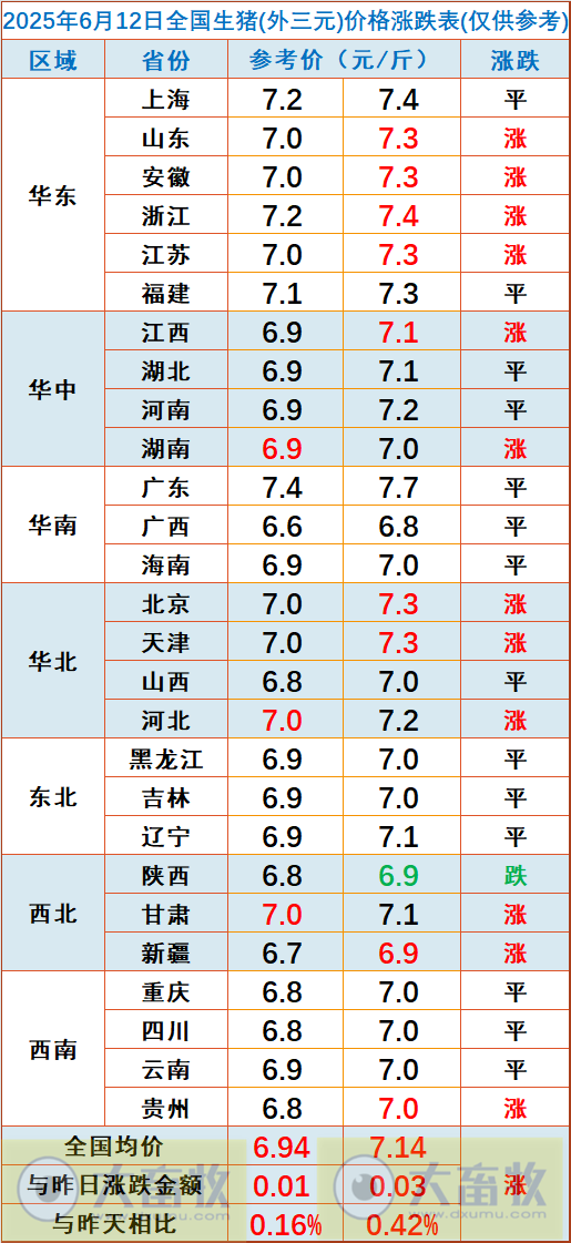 今日猪价 | 2025.06.12 猪价行情——稳中带涨