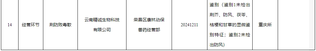27批兽药产品不合格，1批假兽药，还有6家企业列为重点监控企业——农业农村部办公厅关于2025年第二期兽药质量监督抽检情况的通报