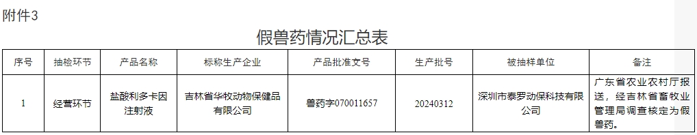27批兽药产品不合格，1批假兽药，还有6家企业列为重点监控企业——农业农村部办公厅关于2025年第二期兽药质量监督抽检情况的通报