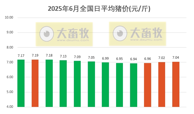 今日猪价 | 2025.06.12 猪价行情——稳中带涨