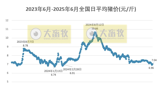 今日猪价 | 2025.06.12 猪价行情——稳中带涨