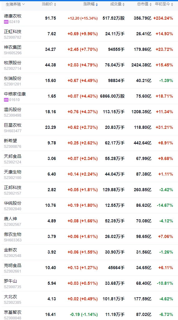 今日猪价 | 2025.06.12 猪价行情——稳中带涨