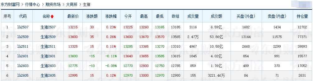今日猪价 | 2025.06.12 猪价行情——稳中带涨