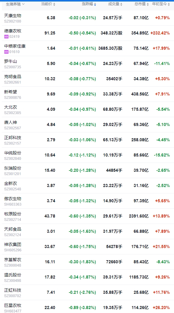 今日猪价 | 2025.06.13 猪价行情——稳中转跌