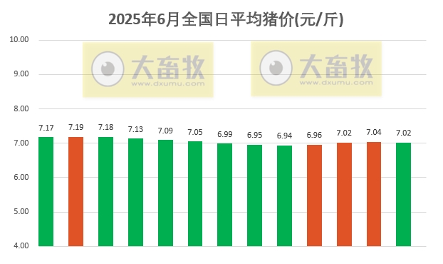 今日猪价 | 2025.06.13 猪价行情——稳中转跌