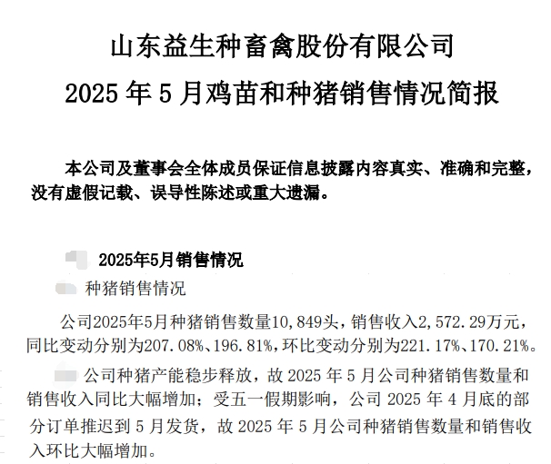 华统、兴疆牧歌、正虹和益生2025年5月及前5月生猪销售情况