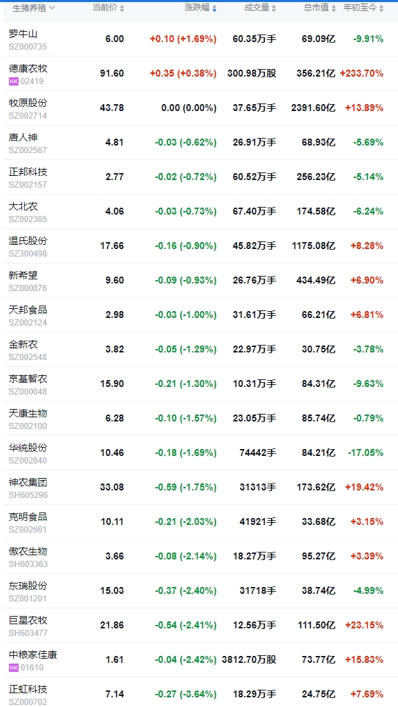 今日猪价 | 2025.06.14 猪价行情——大多数以稳为主