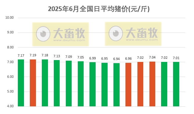 今日猪价 | 2025.06.14 猪价行情——大多数以稳为主