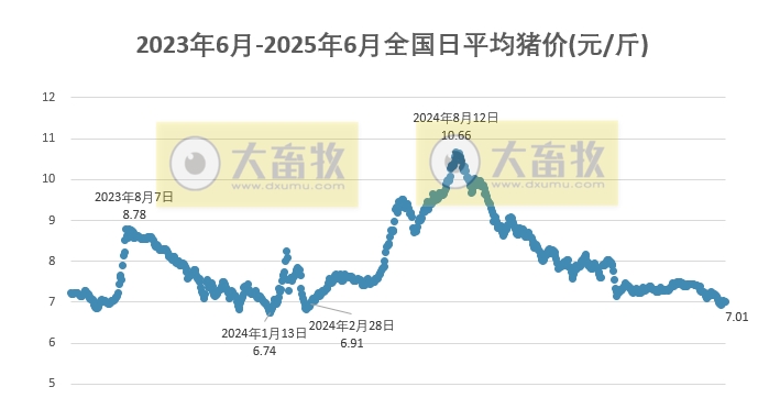 今日猪价 | 2025.06.14 猪价行情——大多数以稳为主