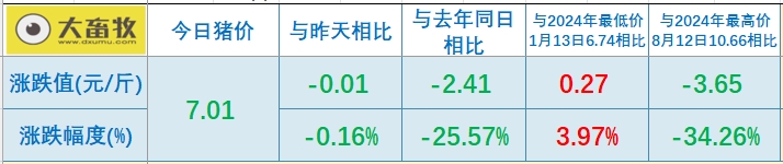 今日猪价 | 2025.06.14 猪价行情——大多数以稳为主