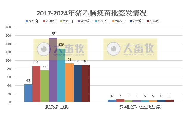 最新猪乙型脑炎疫苗品种及厂家汇总（2024年版）
