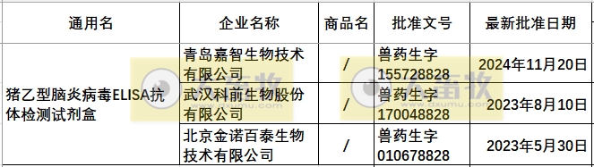 最新猪乙型脑炎疫苗品种及厂家汇总（2024年版）